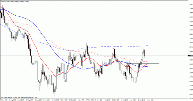 Click to Enlarge

Name: gbpchf.gif
Size: 28 KB