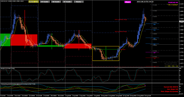 Click to Enlarge

Name: EC Aug16 to 20 volatile breakout of previous week 22-8-2021 9-34-23 am.png
Size: 62 KB
