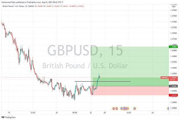 Click to Enlarge

Name: GBPUSD_2021-08-23_08-42-06.png
Size: 97 KB