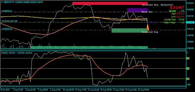 Click to Enlarge

Name: USDCHFH4.png
Size: 26 KB