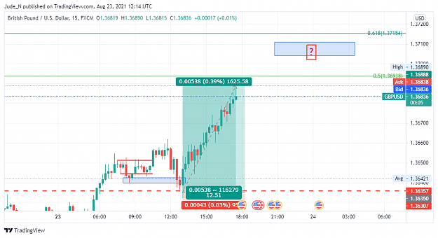 Click to Enlarge

Name: GBPUSD_2021-08-23_17-44-35.png
Size: 62 KB