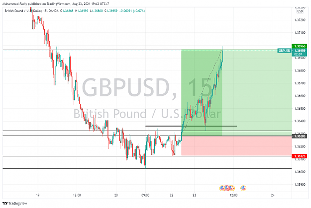 Click to Enlarge

Name: GBPUSD_2021-08-23_19-42-55.png
Size: 99 KB