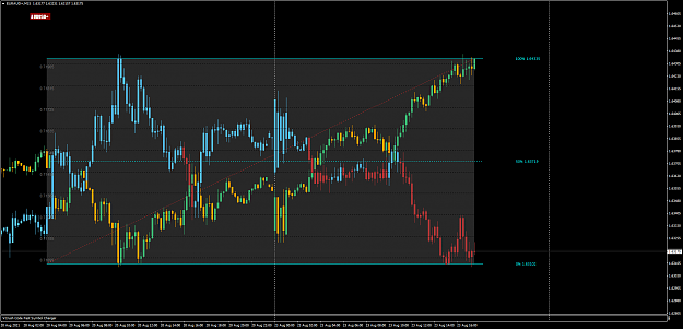 Click to Enlarge

Name: EURAUD+M15.png
Size: 83 KB