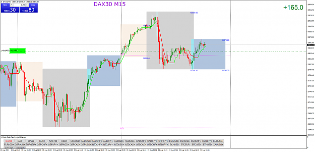 Click to Enlarge

Name: DAX30M15.png
Size: 82 KB