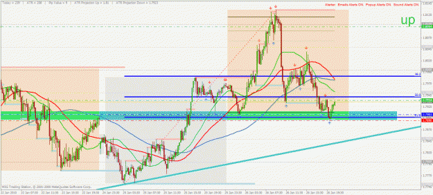 Click to Enlarge

Name: gbpaud m15 26.1.2010.gif
Size: 47 KB