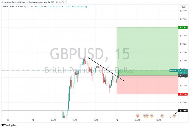 Click to Enlarge

Name: GBPUSD_2021-08-24_11-53-28.png
Size: 93 KB