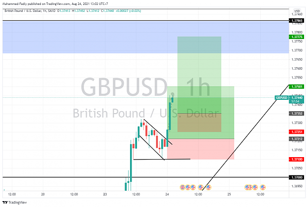 Click to Enlarge

Name: GBPUSD_2021-08-24_13-02-06.png
Size: 108 KB