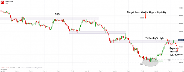 Click to Enlarge

Name: 24th Aug 21 H1 GBP_USD_07.33.png
Size: 109 KB