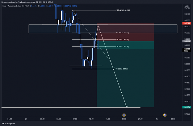 Click to Enlarge

Name: EURAUD_2021-08-24_15-18-45.png
Size: 85 KB
