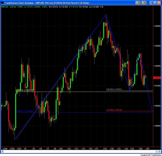 Click to Enlarge

Name: 01262010gbpusd240minGartleyBullish.jpg
Size: 105 KB