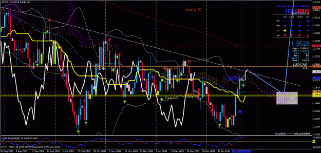 Click to Enlarge

Name: USDCAD D1-26-01-10.gif
Size: 48 KB
