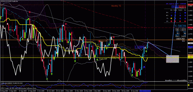 Click to Enlarge

Name: USDCAD D1-26-01-10.gif
Size: 48 KB