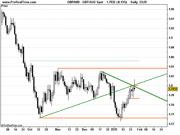 Click to Enlarge

Name: GBP_AUD Spot.png
Size: 10 KB