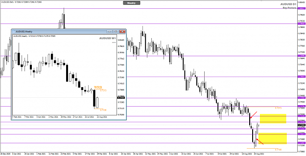 Click to Enlarge

Name: AUDUSD AUg25 Weekly WRB 25-8-2021 7-06-26 am.png
Size: 42 KB