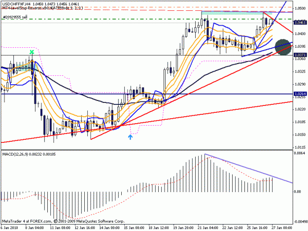 Click to Enlarge

Name: usdchf.gif
Size: 19 KB