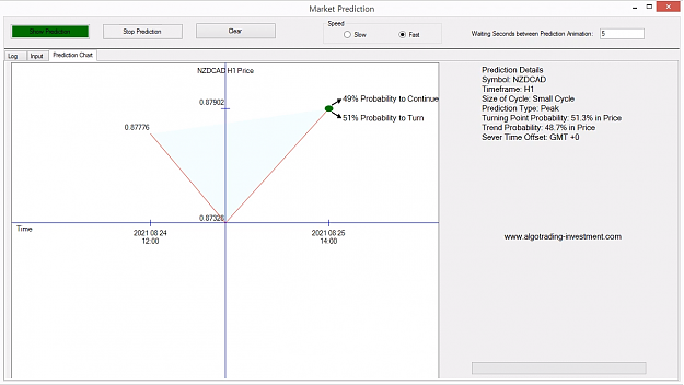 Click to Enlarge

Name: Forex Market Prediction.png
Size: 160 KB