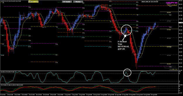 Click to Enlarge

Name: CADJPY Aug25 H4 Fibo Pivots 26-8-2021 7-15-00 am.png
Size: 73 KB