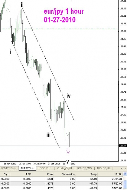 Click to Enlarge

Name: EJ hour chart 27 jan.JPG
Size: 53 KB