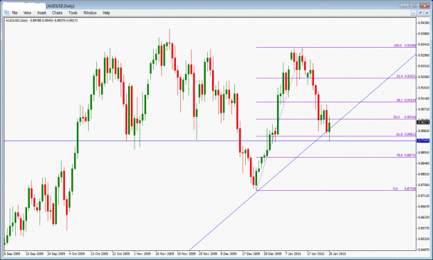 Click to Enlarge

Name: audusd.gif
Size: 35 KB
