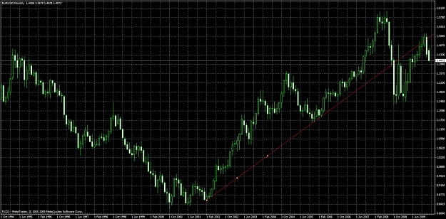 Click to Enlarge

Name: eurusd.jpg
Size: 199 KB