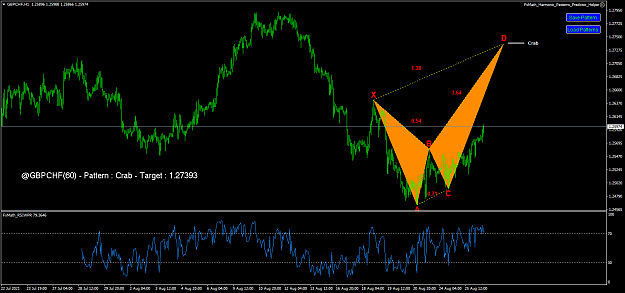 Click to Enlarge

Name: gbpchf-h1-fx-choice-limited.png
Size: 57 KB
