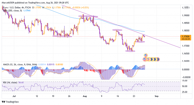 Click to Enlarge

Name: EURUSD_2021AUG26.png
Size: 75 KB