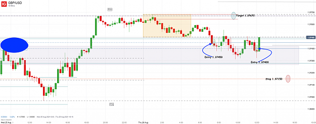 Click to Enlarge

Name: 26th Aug 21 GBP_USD 2x Long Trades_20210826_12.24.png
Size: 105 KB