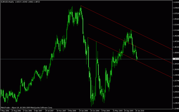 Click to Enlarge

Name: w chart 01-27-2010.gif
Size: 17 KB