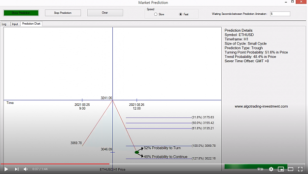 Click to Enlarge

Name: Forex Market Prediction.png
Size: 200 KB