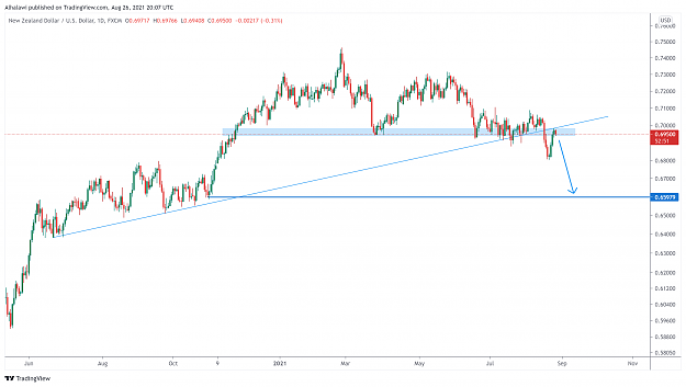 Click to Enlarge

Name: NZDUSD_2021-08-26_20-07-09.png
Size: 255 KB
