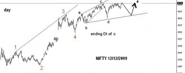 Click to Enlarge

Name: nifty ELLIOT WAVE.JPG
Size: 27 KB