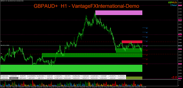 Click to Enlarge

Name: GBPAUD+H1.png
Size: 88 KB