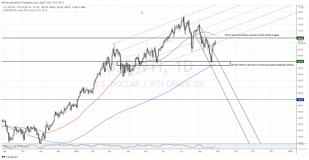 Click to Enlarge

Name: Oil daily 27aug.png
Size: 228 KB