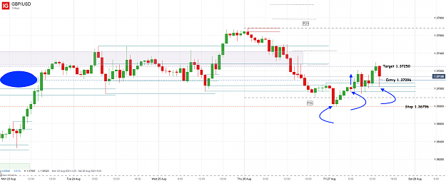 Click to Enlarge

Name: 27th Aug 21 GBP_USD Long Trade_20210827_14.39.png
Size: 106 KB