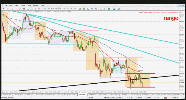 Click to Enlarge

Name: audjpy h1 26.1.2010.gif
Size: 56 KB
