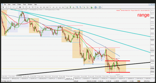 Click to Enlarge

Name: audjpy h1 26.1.2010.gif
Size: 56 KB