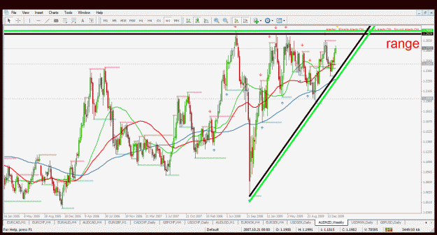 Click to Enlarge

Name: audnzd w1 27.1.2010.gif
Size: 54 KB