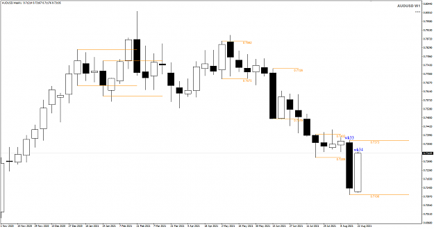 Click to Enlarge

Name: AUDUSD Weekly Aug27 NYClose WCC 28-8-2021 7-28-54 pm.png
Size: 24 KB