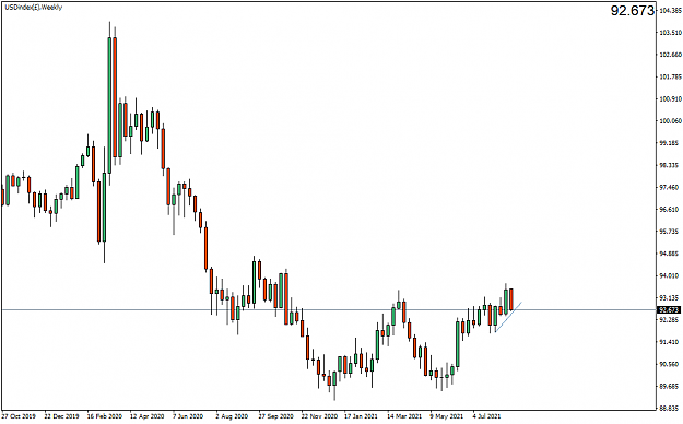 Click to Enlarge

Name: USDindex(�)Weekly.png
Size: 27 KB