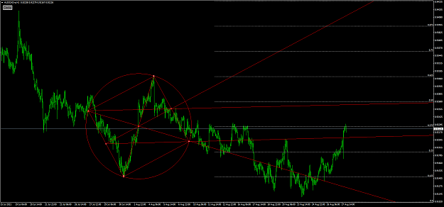 Click to Enlarge

Name: audcad-a-h1-oanda-division9 (1).png
Size: 67 KB
