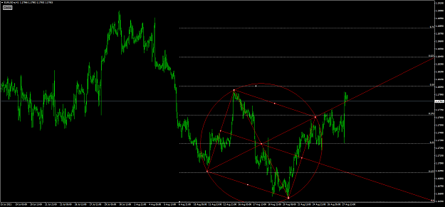 Click to Enlarge

Name: eurusd-a-h1-oanda-division9-2.png
Size: 72 KB