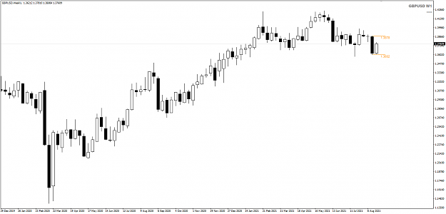 Click to Enlarge

Name: GBPUSD Weekly NYC Aug 27 29-8-2021 9-04-55 am.png
Size: 20 KB