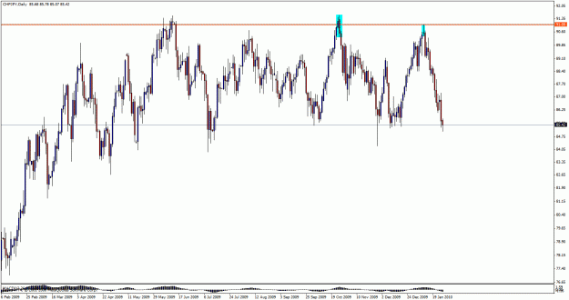 Click to Enlarge

Name: chfjpy.gif
Size: 28 KB