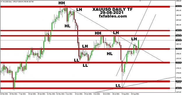 Click to Enlarge

Name: XAUUSD daily TF  29th August 2021 2021 PIVOT  HH HL LH LL levels.jpg
Size: 197 KB