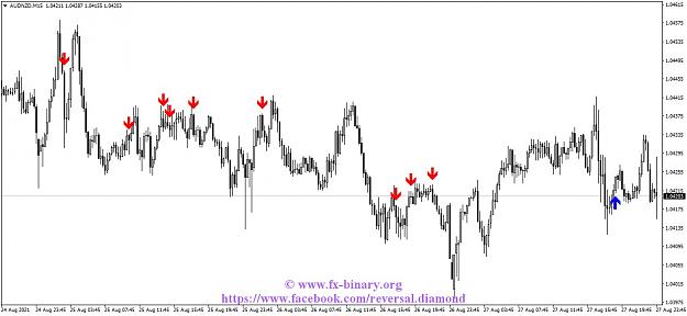Click to Enlarge

Name: AUDNZDM15 Arrow Trend Surfer  indicator mt4 mt5 forex trading www.fx-binary.org best indicator b.jpg
Size: 110 KB