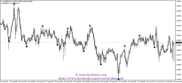 Click to Enlarge

Name: AUDNZDM15 reversal diamond indicator mt4 mt5 forex trading www.fx-binary.org best indicator bina.jpg
Size: 112 KB