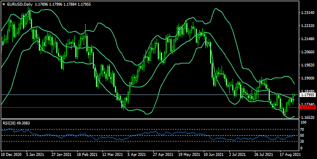 Click to Enlarge

Name: eurusd-d1-fxopen-investments-inc-2.png
Size: 31 KB