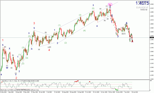 Click to Enlarge

Name: eurusd2002701d.gif
Size: 27 KB