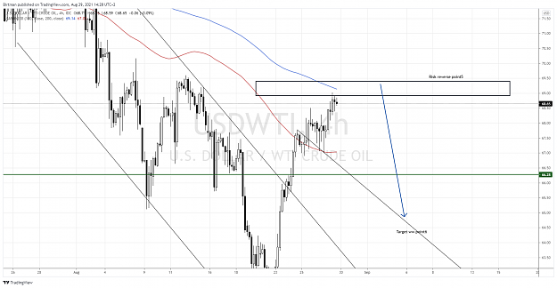 Click to Enlarge

Name: Oil 4hr 29aug.png
Size: 177 KB