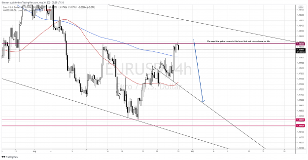 Click to Enlarge

Name: EurUsd 4hr 30aug.png
Size: 174 KB